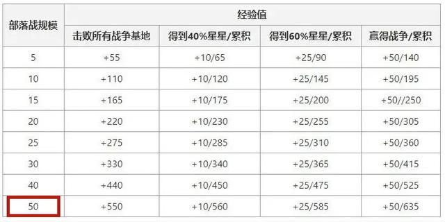 DNF发布网60版本打金（DNF发布网60版本刷钱）