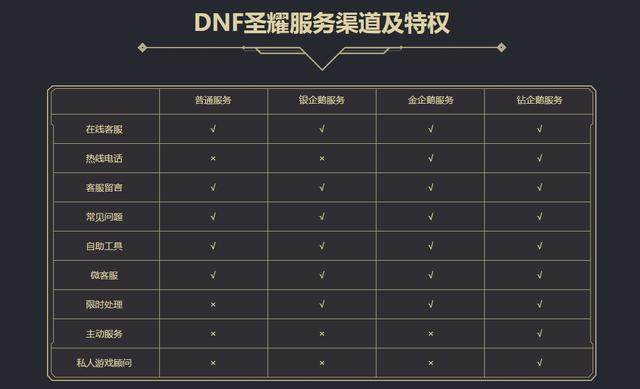 DNF发布网如何获得装备