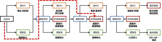 85级dnf公益服发布网网站发布网（dnf85b）