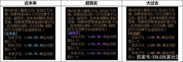 dnf公益服发布网发布站2.5下载,最新dnf公益服发布网发布站2.5版本更新